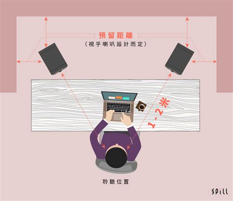 音響擺位|兩聲道喇叭擺位教學：不對稱toe